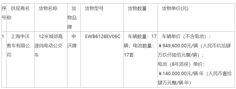 9143萬元46輛電動車！中標結果公布(圖2)