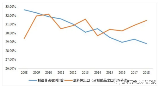 我国制造业高质量发展面临的挑战与对策