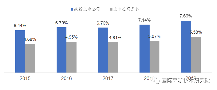 战略性新兴产业形势判断及“十四五”发展建议