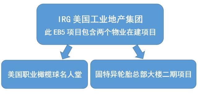 IRG第十期项目介绍