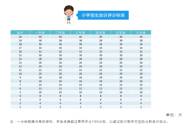 我真没有想过,有朝一日会被娃不会跳绳难倒了……-微信头条网 我真没有想过,有朝一日会被娃不会跳绳难倒了……