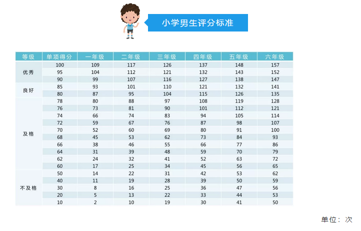 我真没有想过,有朝一日会被娃不会跳绳难倒了……-微信头条网 我真没有想过,有朝一日会被娃不会跳绳难倒了……