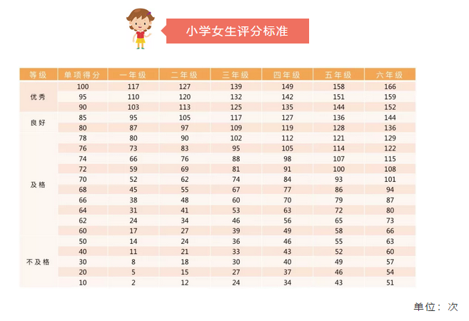 我真没有想过,有朝一日会被娃不会跳绳难倒了……-微信头条网 我真没有想过,有朝一日会被娃不会跳绳难倒了……