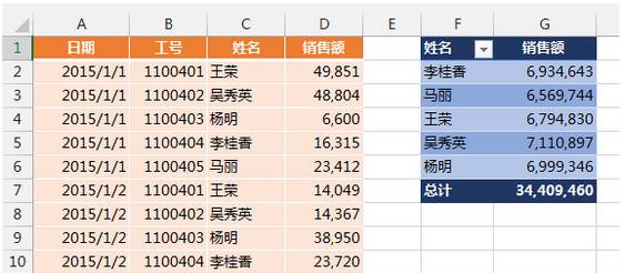 我们都用Excel做什么？_办公软件_10