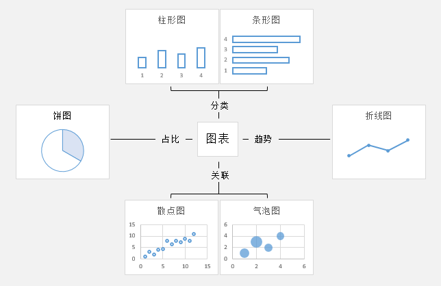 我们都用Excel做什么？_办公软件_11