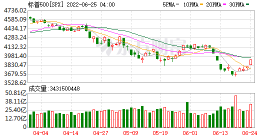 K图 SPX_0