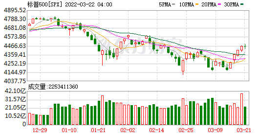 K图 SPX_0