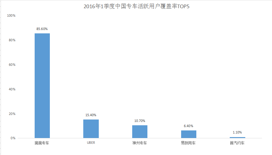 国家新政正式实施 <wbr>网约