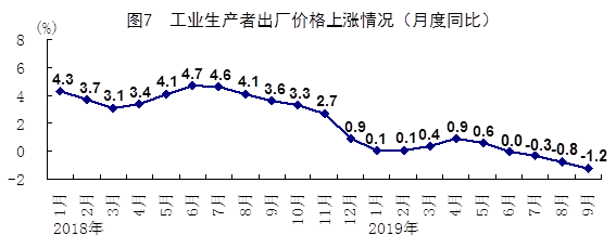 中国第三季度GDP同比增6% 前三季度同比增6.2%