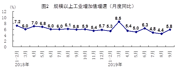 中国第三季度GDP同比增6% 前三季度同比增6.2%