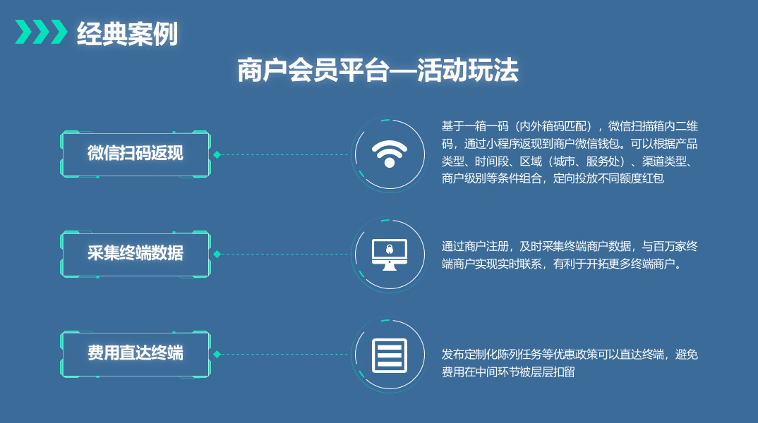 商户会员管理系统解决方案