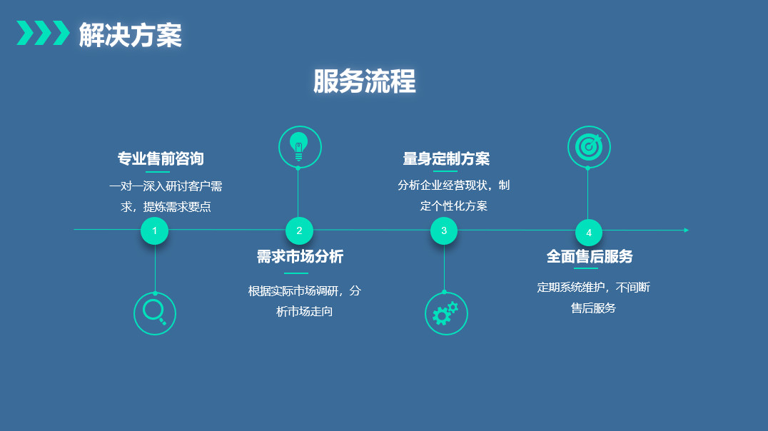 商户会员管理系统解决方案
