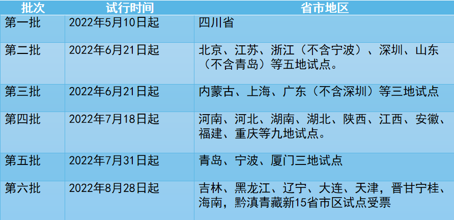 全电发票知识汇总，学到这三点就够了！