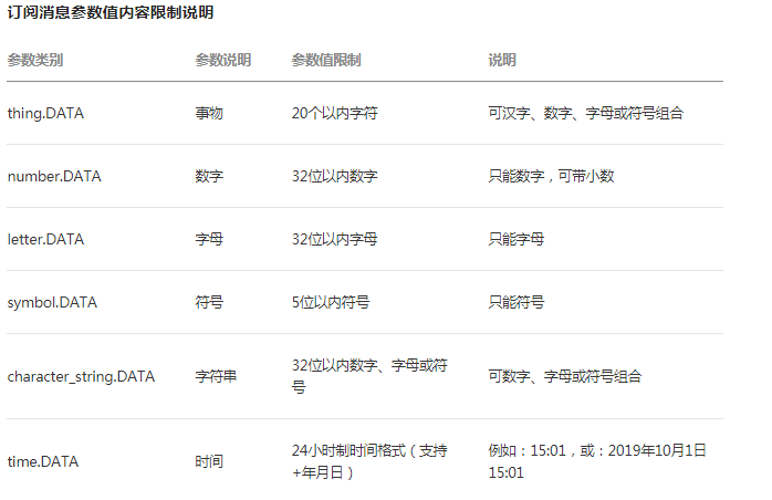 订阅消息参数值限制大小问题 微信开放社区