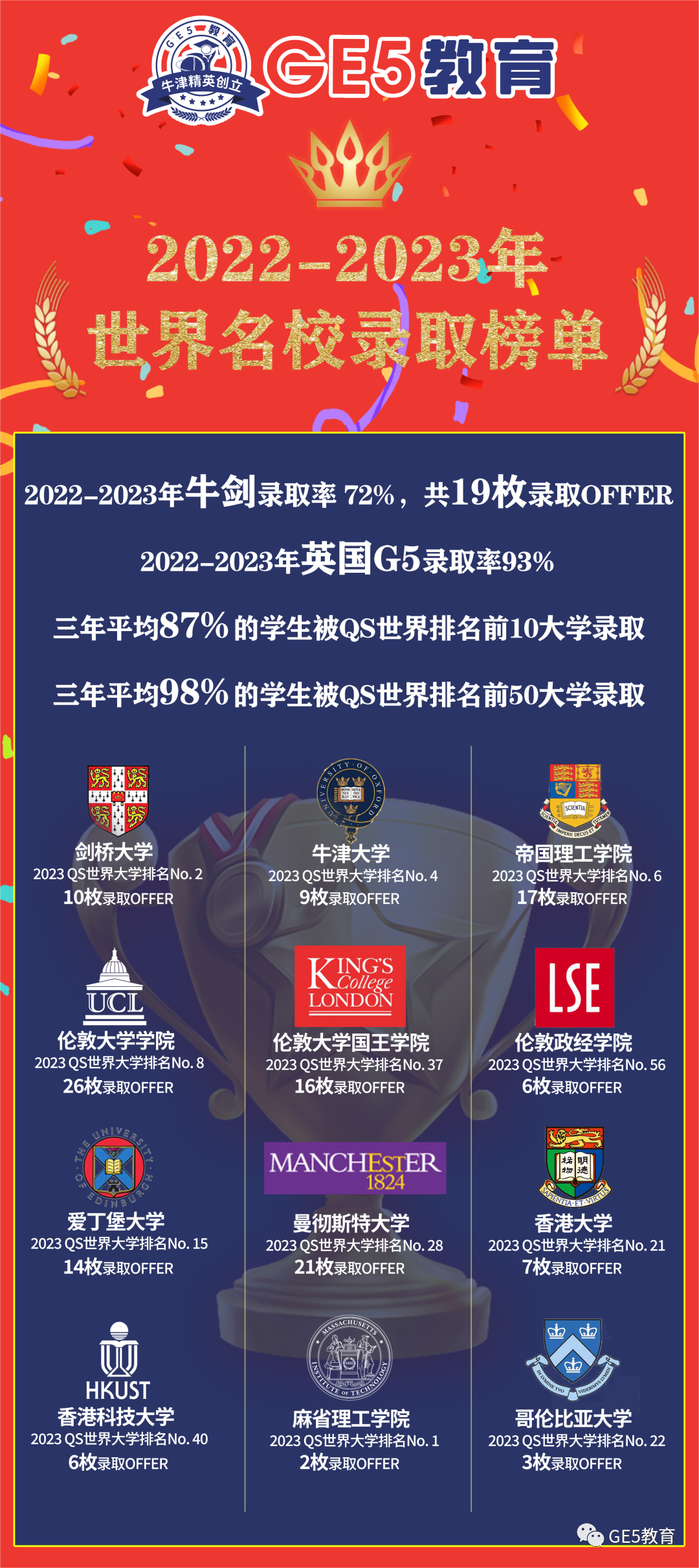 G5经济专业对比解析！录取要求与申请难度究竟如何？(图23)