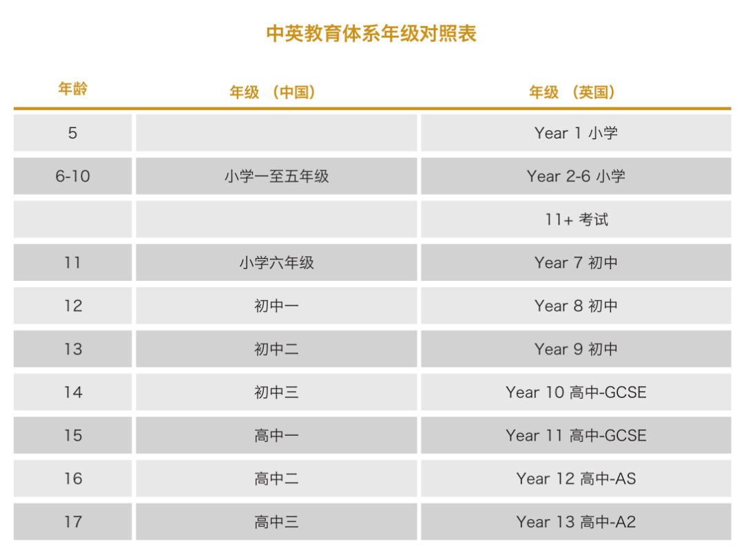 中英教育体系对比，全面解析英国私校入学考试(图2)