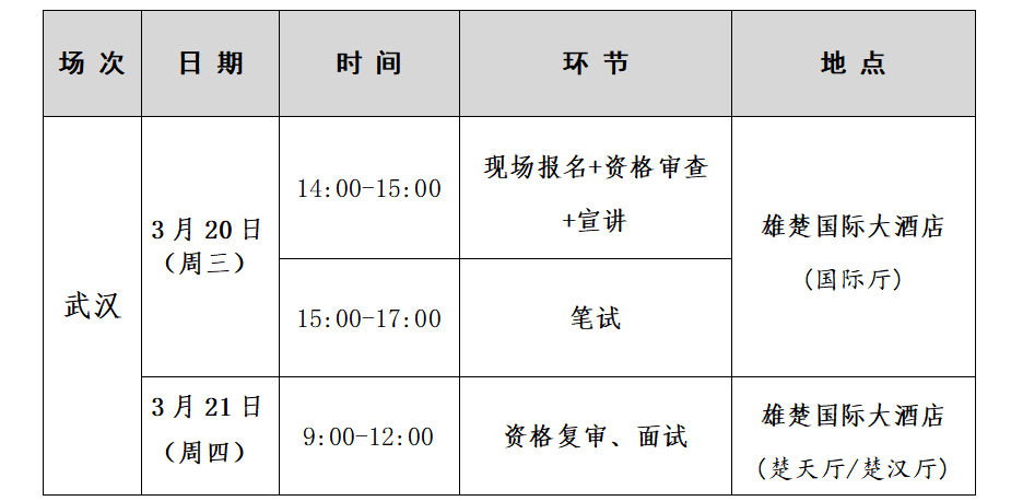 深圳市第七高级中学2024年3月面向2024年应届毕业生赴外招聘教师8名公告