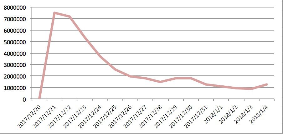 辅助吃鸡的软件有哪些_吃鸡辅助鸡腿_吃鸡辅助