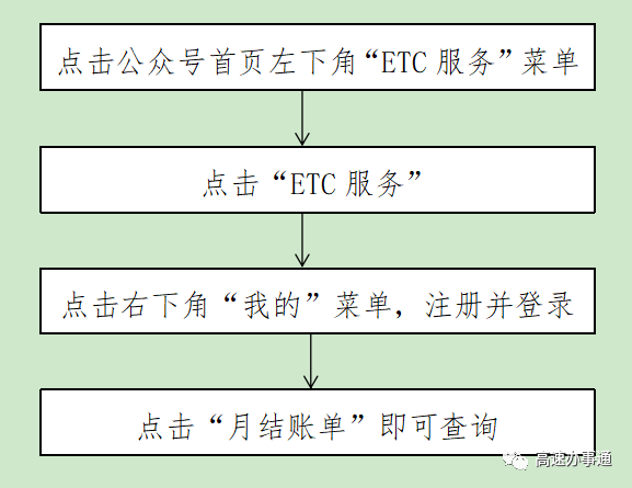 操作流程2.png