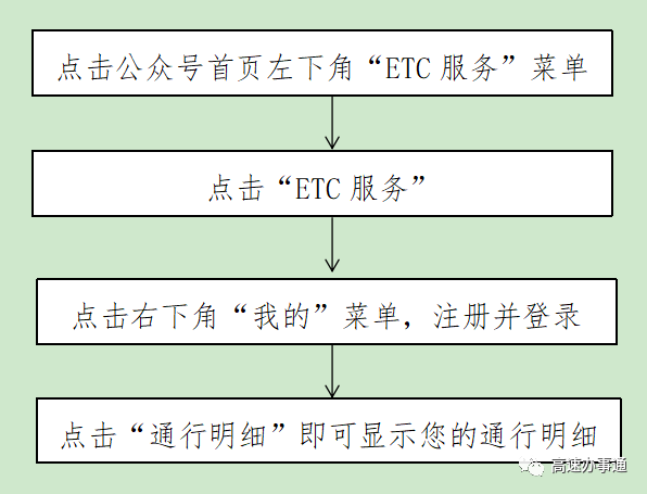 操作流程1.png