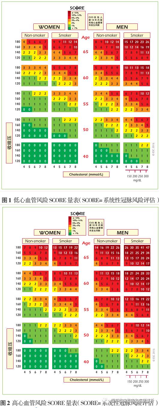 科学网—2016 年欧洲心血管疾病预防临床实践指南解读 - 陈之春的博文