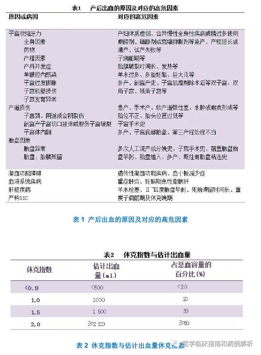 科学网 产后出血预防与处理指南 陈之春的博文