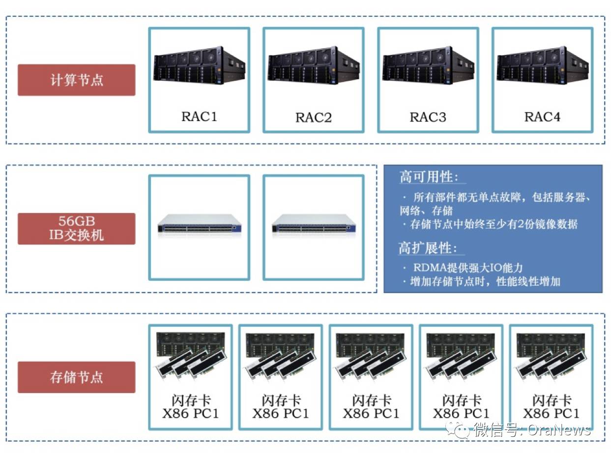 OCM 培训课程
