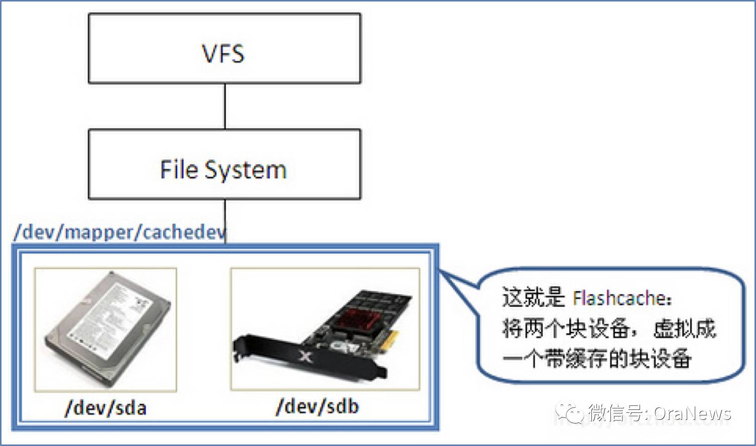 OCM 培训课程