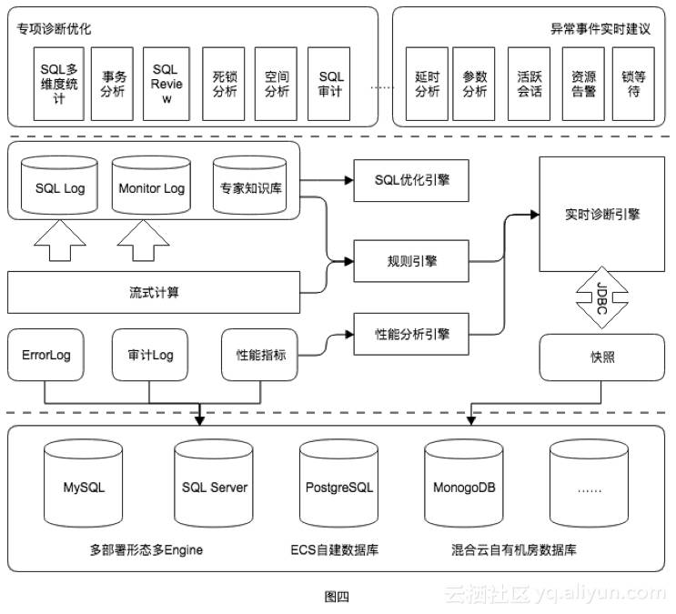 Oracle 实战 
