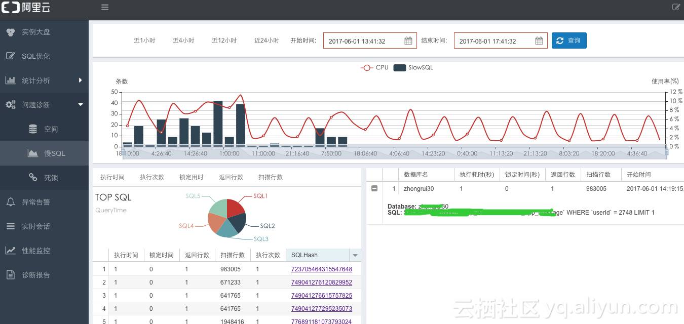 Oracle 实战 