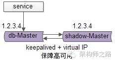 Oracle 实战