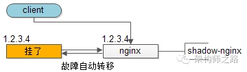 Oracle 实战