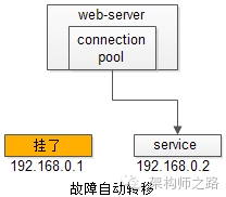 Oracle 实战