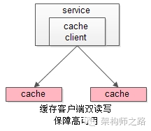 Oracle 实战