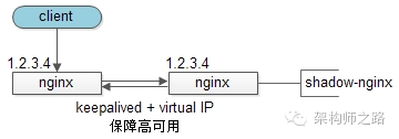 Oracle 实战