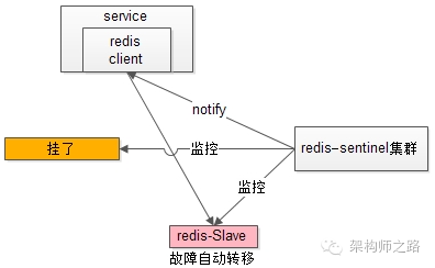 Oracle 实战