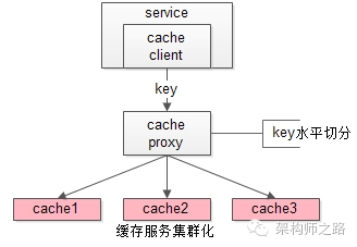 Oracle 实战