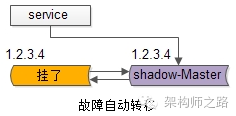 Oracle 实战