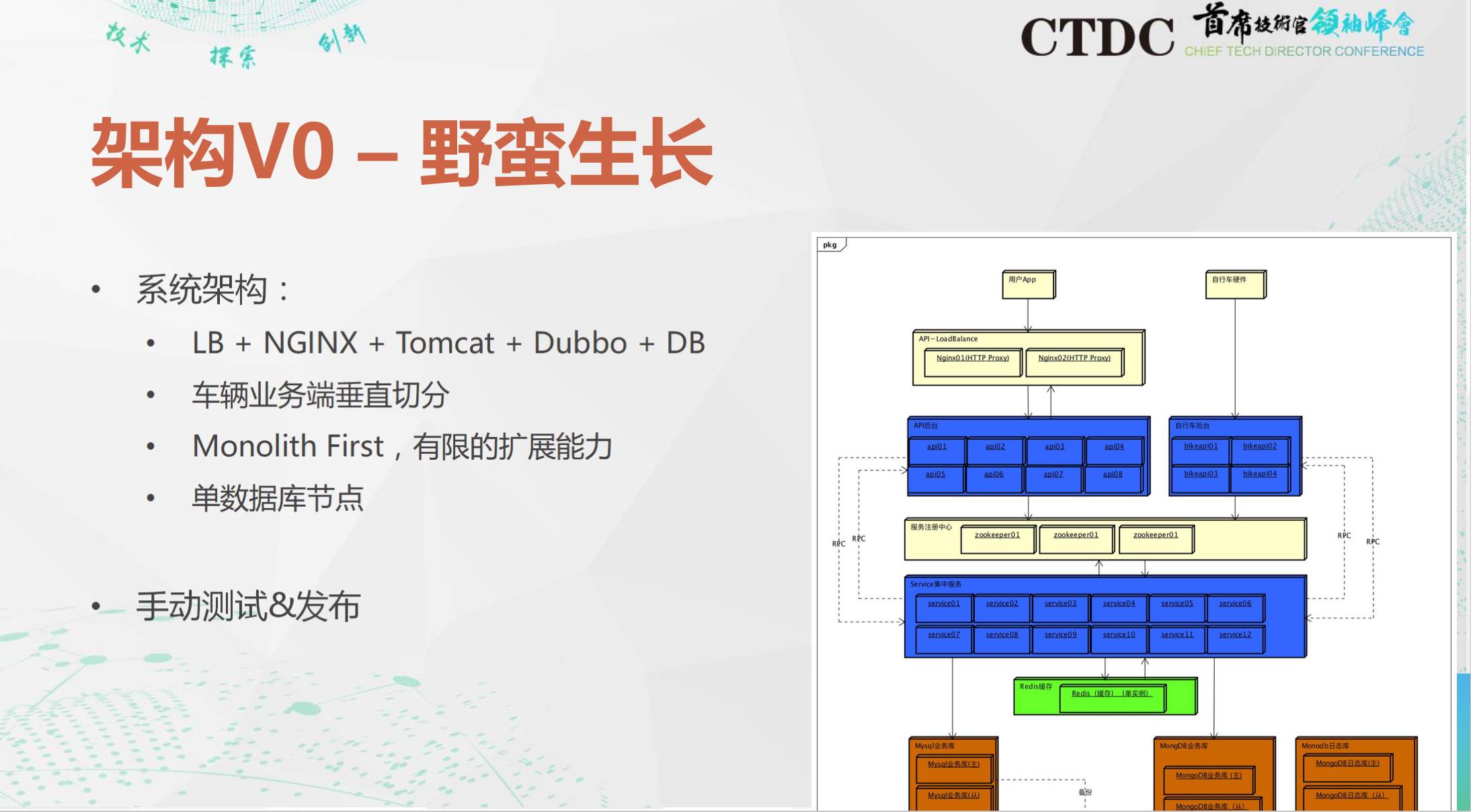 Oracle 实战 