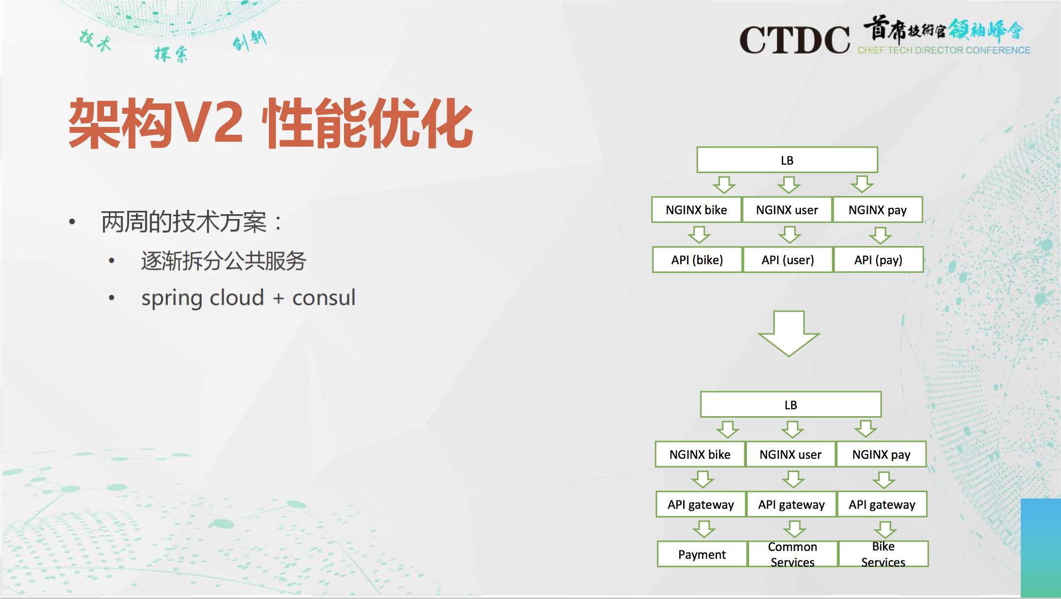 Oracle 实战 
