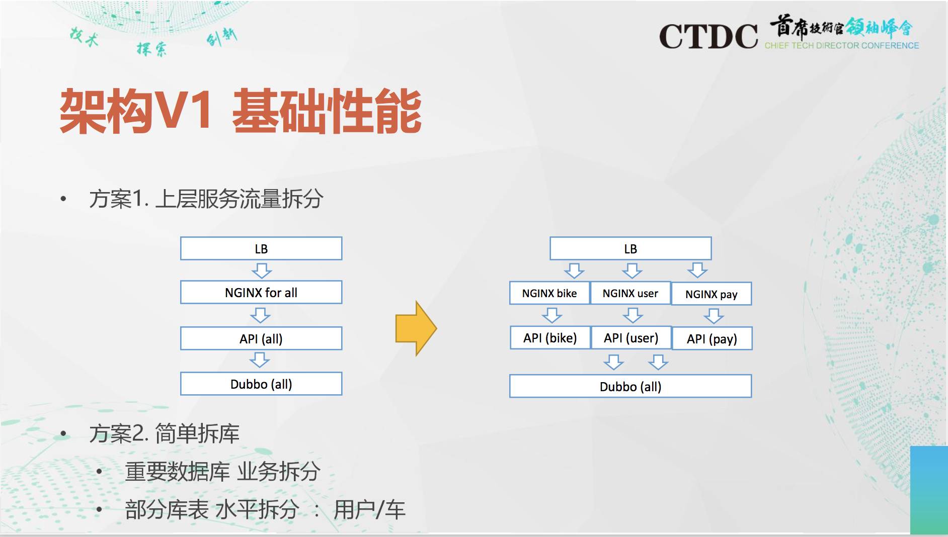 Oracle 实战 