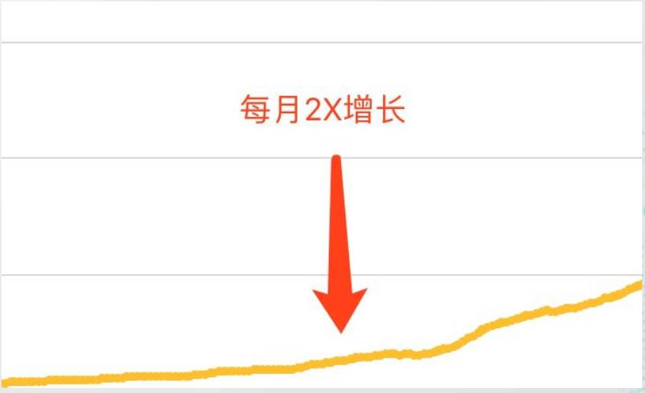 Oracle 实战 