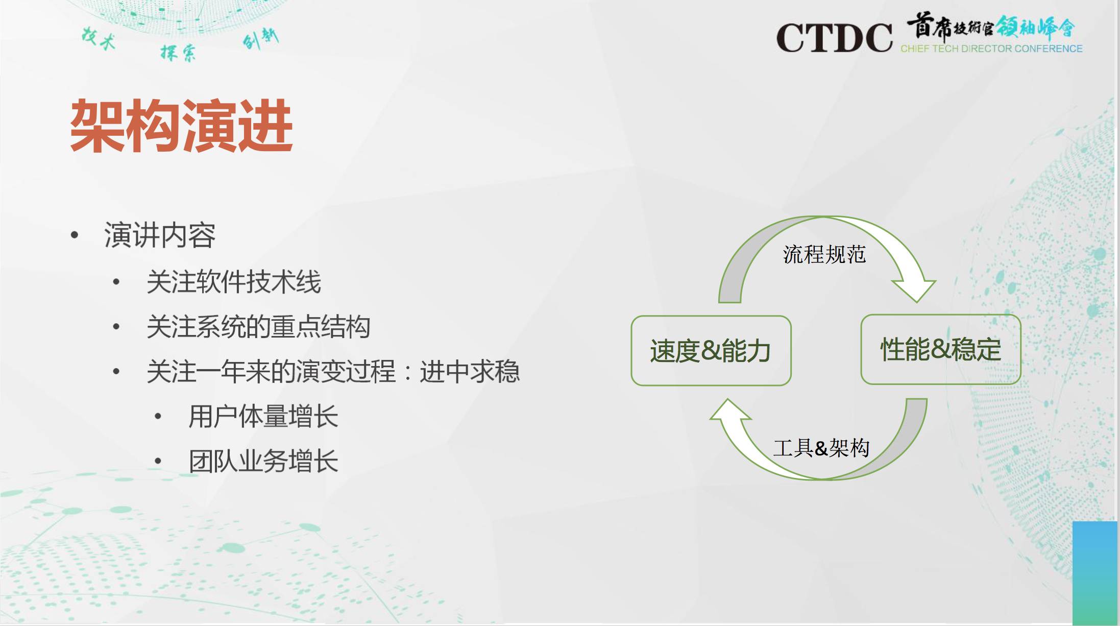 Oracle 实战 