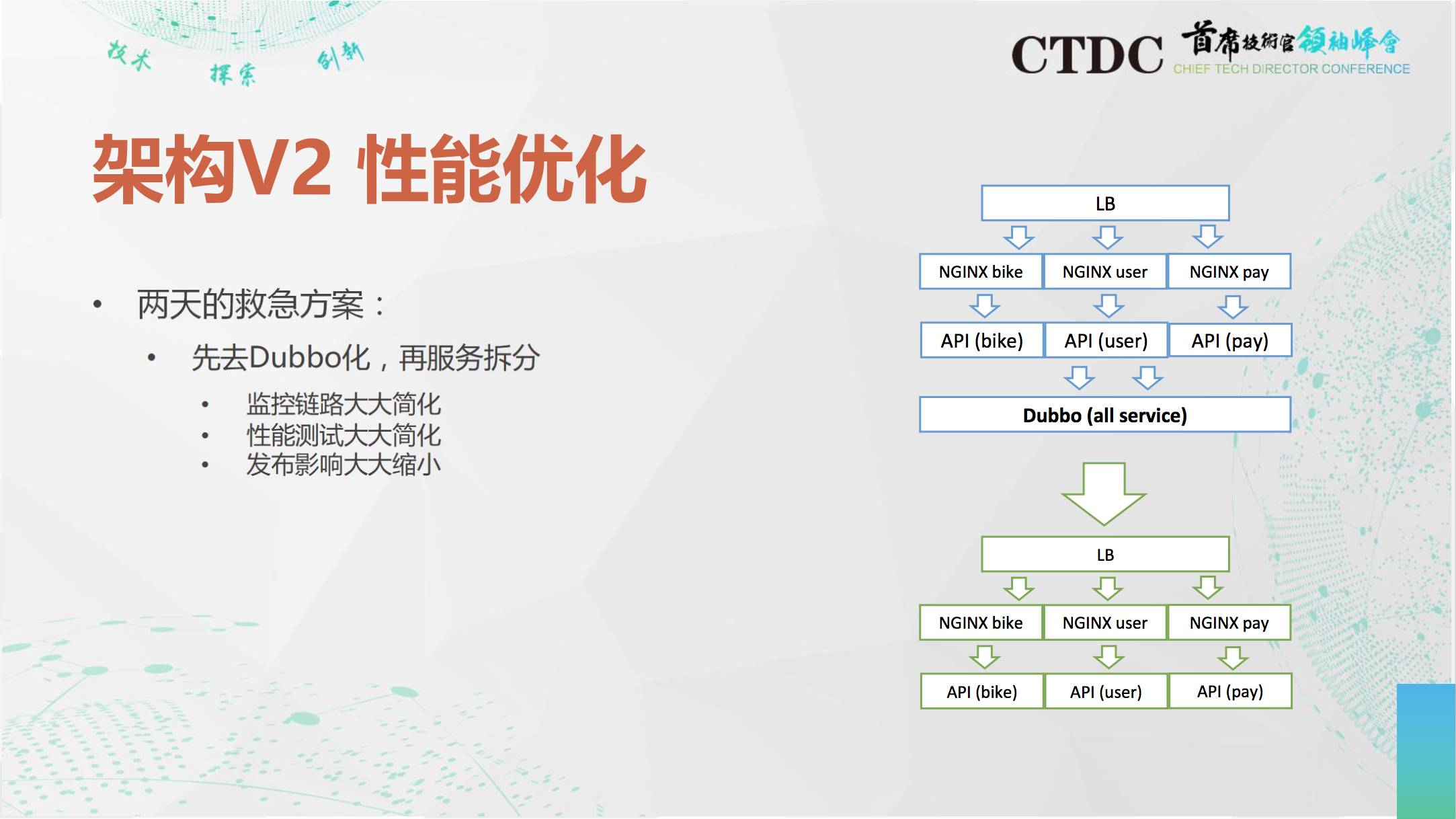 Oracle 实战 