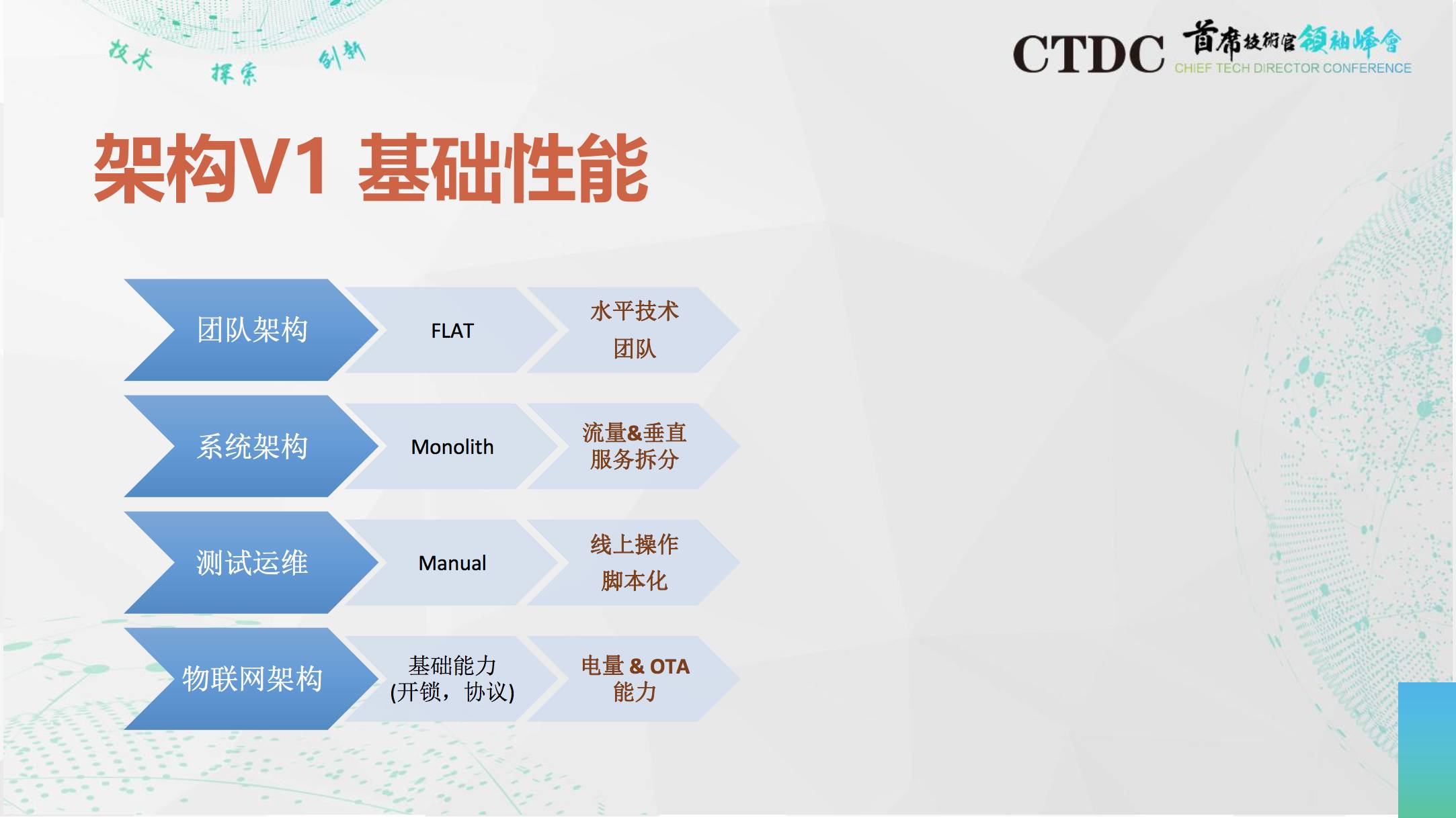 Oracle 实战 