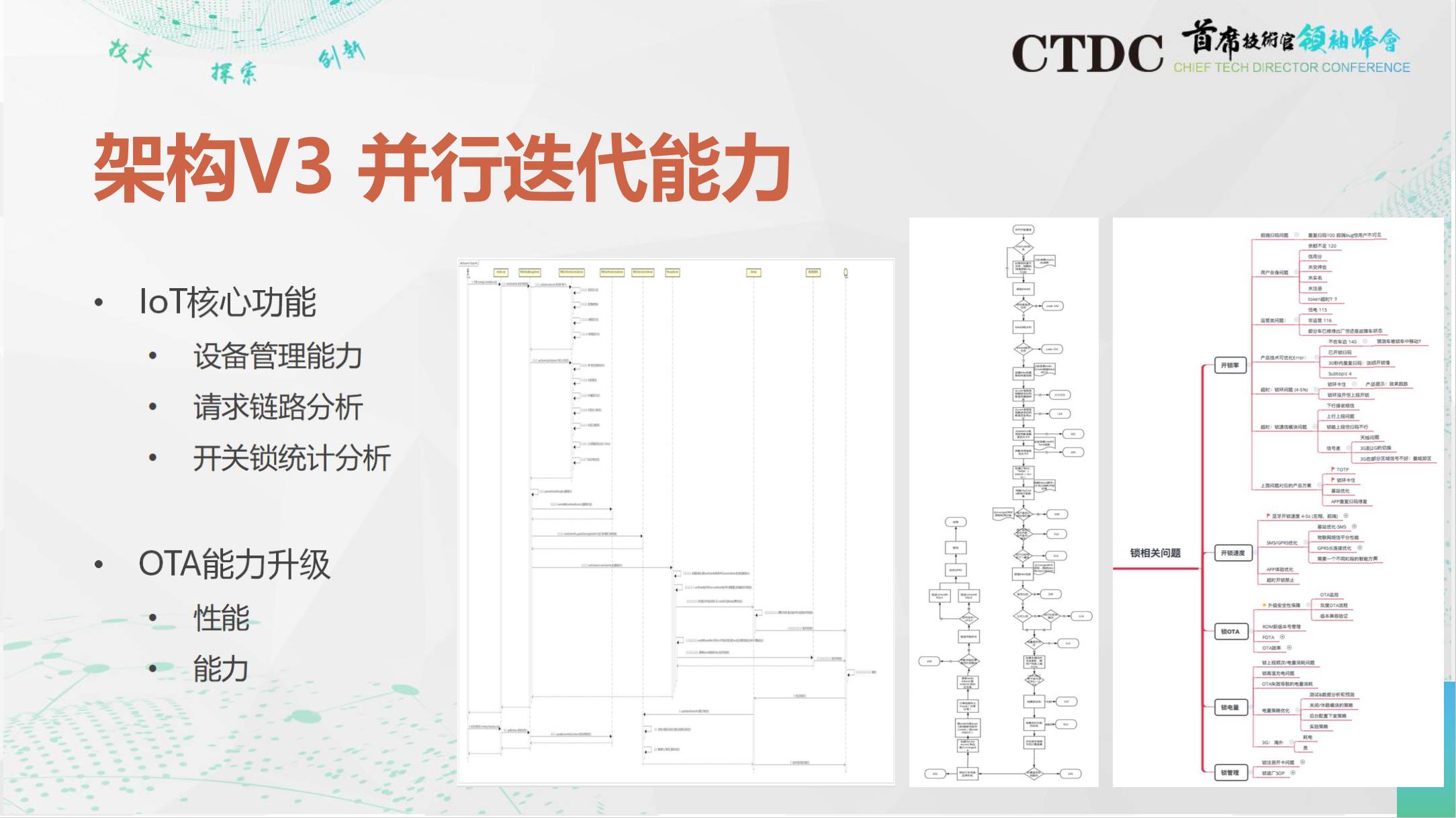 Oracle 实战 