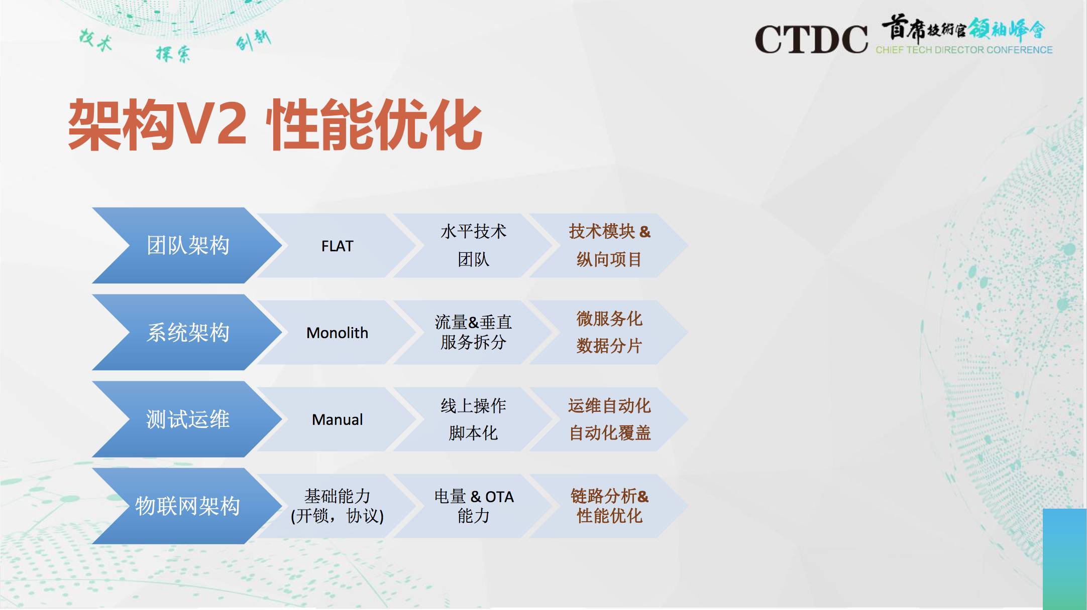 Oracle 实战 