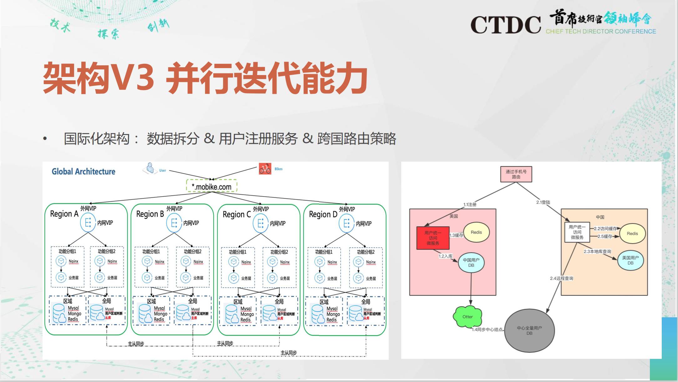 Oracle 实战 