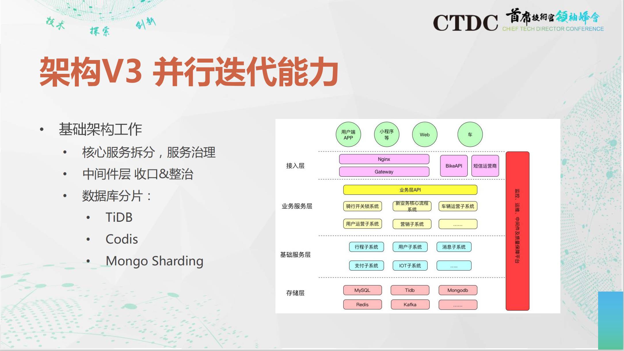 Oracle 实战 