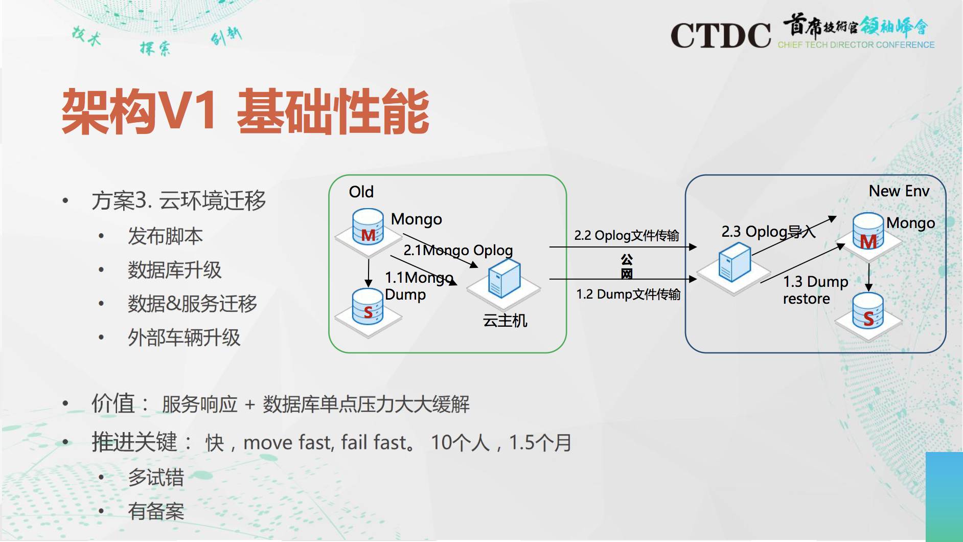 Oracle 实战 